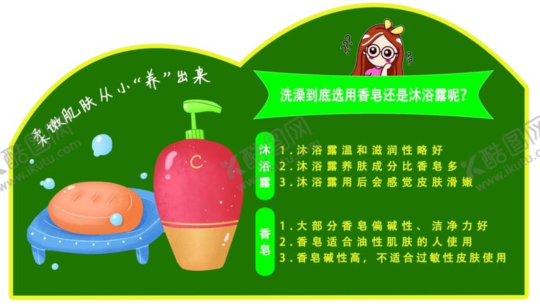 编号：11670505101817063627【酷图网】源文件下载-沐浴露和肥皂谁好