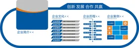 企业文化展板墙精