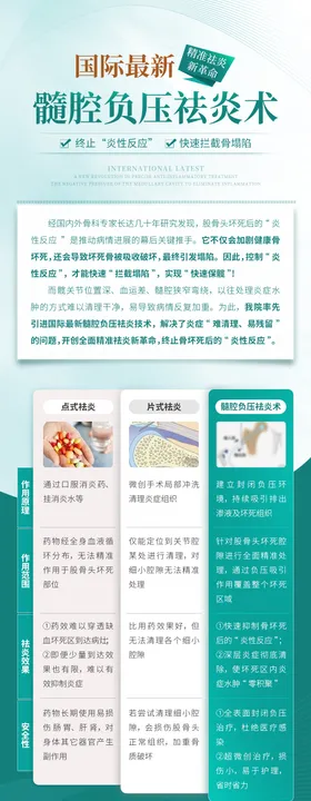 绿色朋友圈技术对比科普图