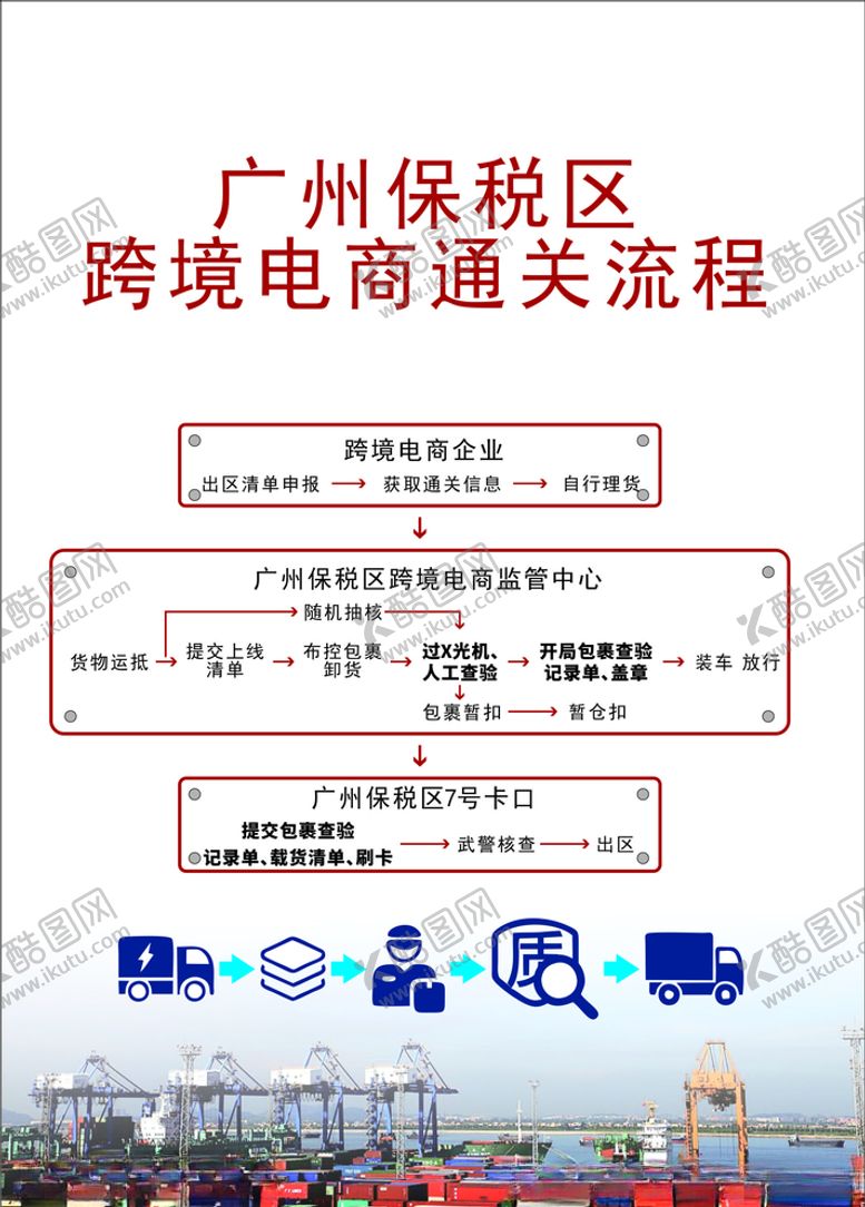 编号：91624905150759018937【酷图网】源文件下载-电商通关流程