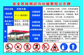 加油站安全风险辨识