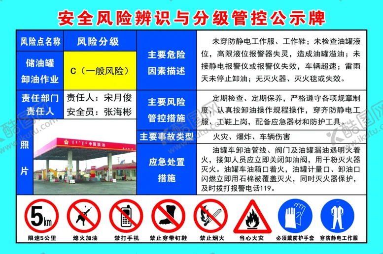 编号：54250206240837503329【酷图网】源文件下载-加油站安全风险辨识