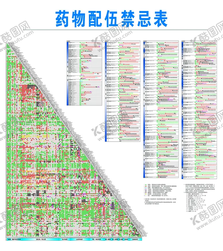编号：23750006291057076412【酷图网】源文件下载-药物配伍禁忌