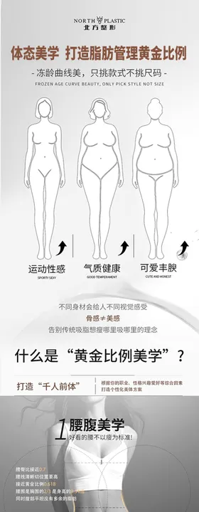 医美体态美学科普长图