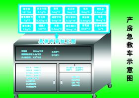产房急救车示意图