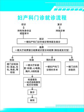 妇产科门诊就诊流程