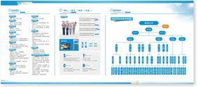 企业介绍集团架构文化理念展板