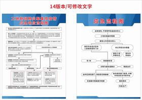 应急响应流程图