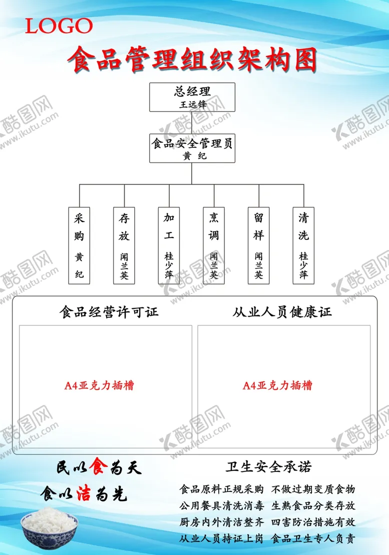 编号：43624106272011259509【酷图网】源文件下载-食品管理组织架构图