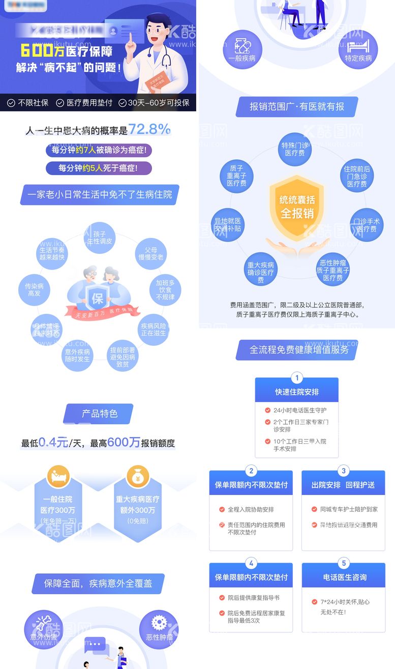 编号：10894111281024355188【酷图网】源文件下载-百万医疗保险详情页