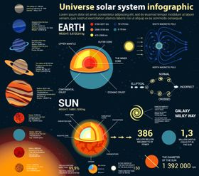 矢量宇宙航天信息图表