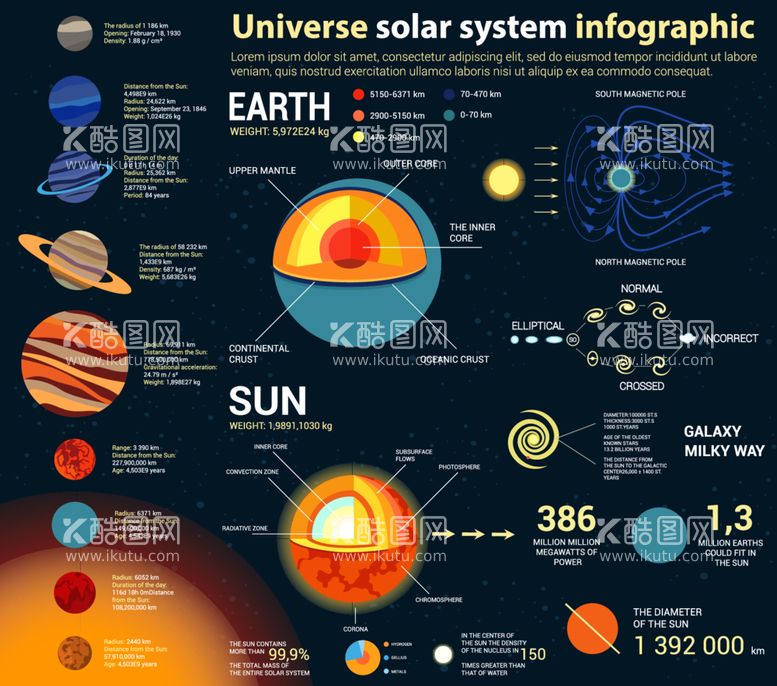 编号：41758512211106524873【酷图网】源文件下载-矢量宇宙航天信息图表