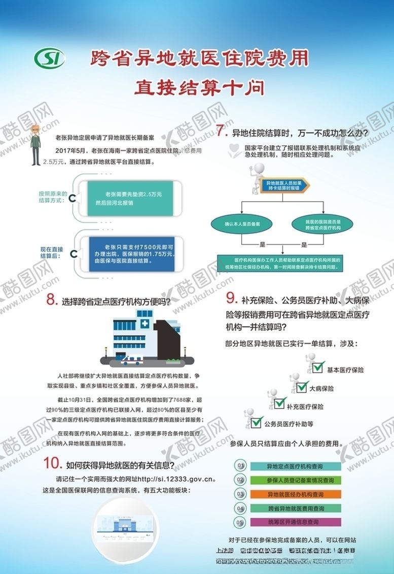 编号：32120207031014298853【酷图网】源文件下载-跨省异地就医住院费用结算A