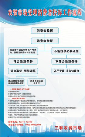 消费者投诉工作流程