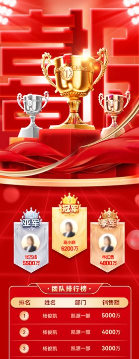 喜报战报捷报业绩榜单排行榜奖杯排名销
