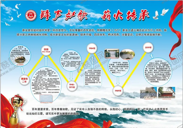 编号：99051309271001489234【酷图网】源文件下载-学校展板学校历程简介