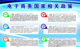电子商务国家相关政策