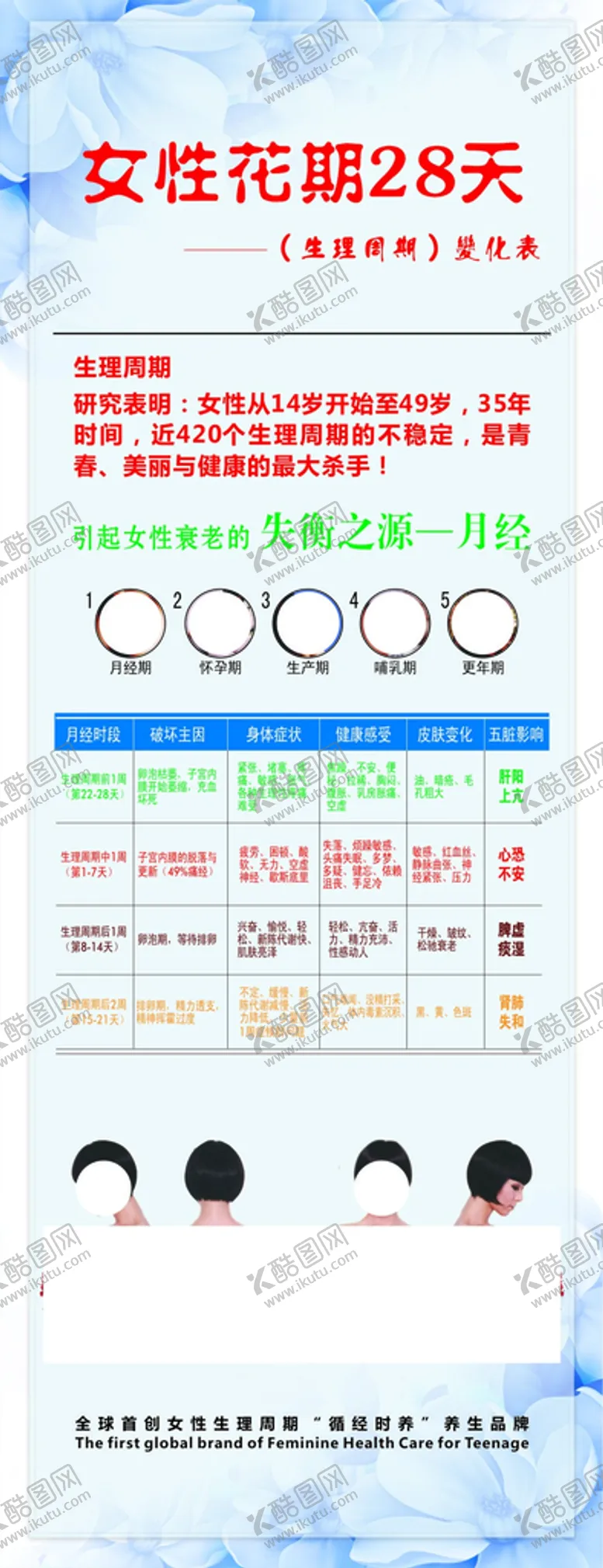 编号：13472610160537068716【酷图网】源文件下载-女性花期28天