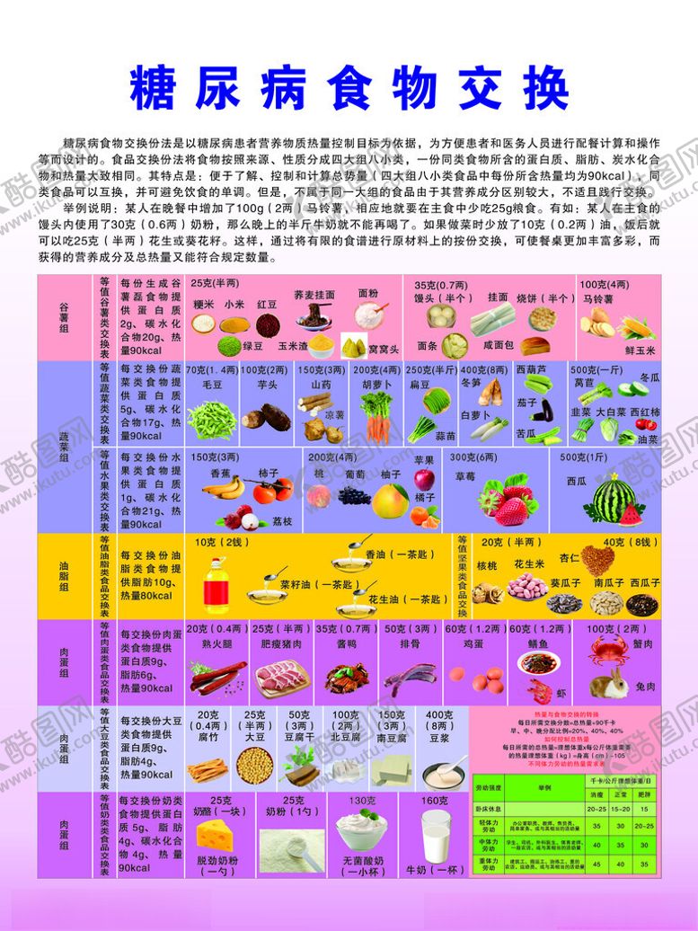 编号：69355502240909293116【酷图网】源文件下载-糖尿病食物交换
