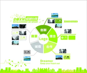 企业文化墙公司历程员工风采标语楼道梯