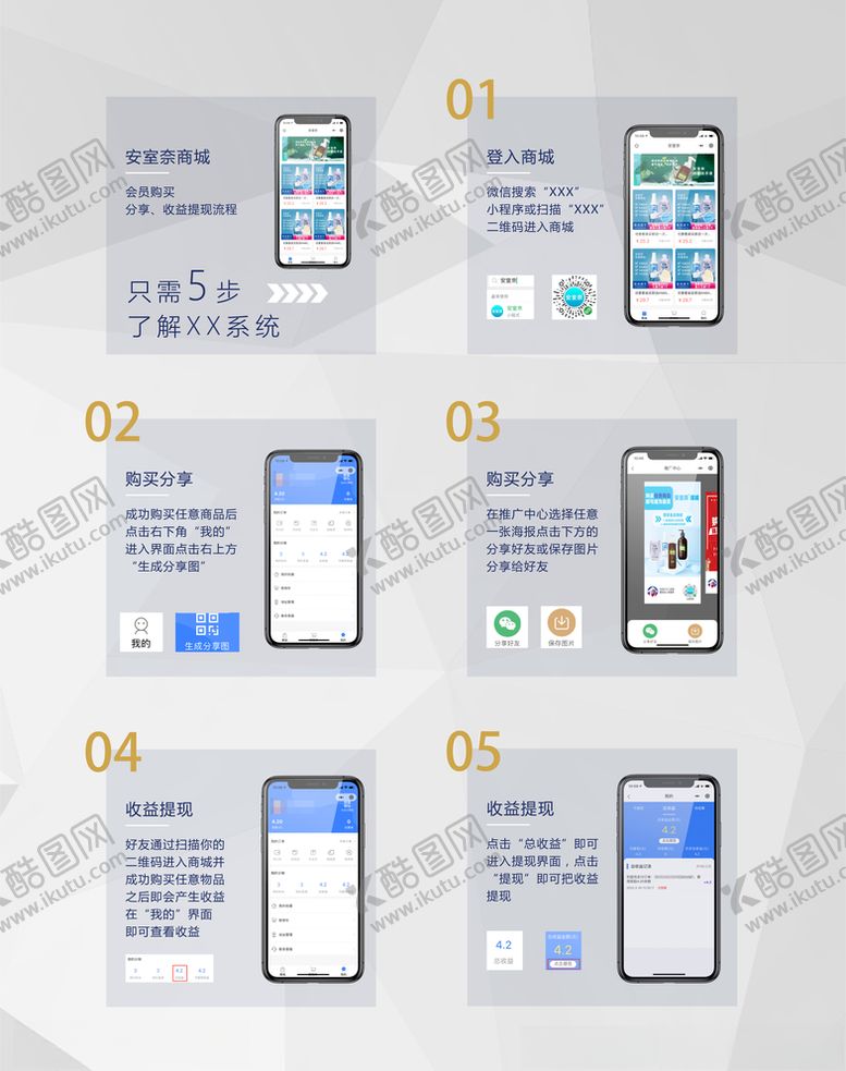 编号：51671605110133422643【酷图网】源文件下载-商城操作流程图