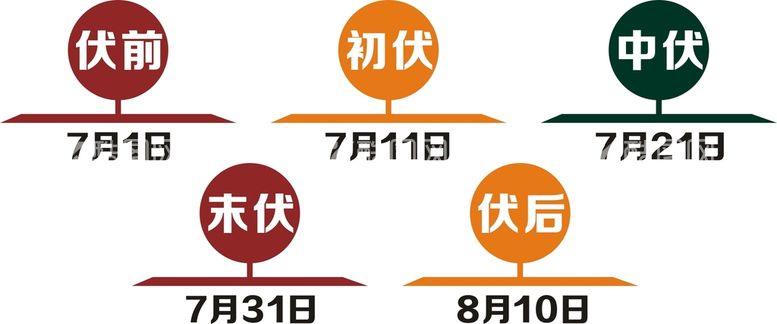 编号：87063112250243139199【酷图网】源文件下载-三伏天灸