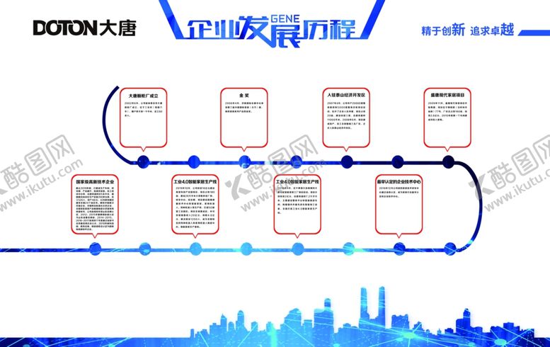 编号：90460904071612136594【酷图网】源文件下载-企业发展历程