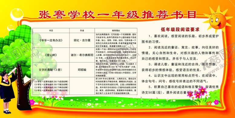 编号：26942705050510415560【酷图网】源文件下载-推荐书目书籍展板