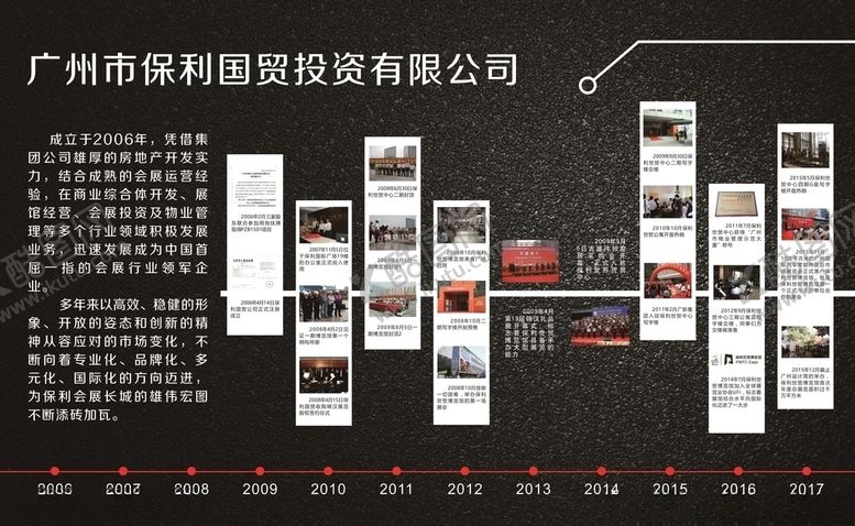 编号：44813505120047004065【酷图网】源文件下载-保利公司时间轴