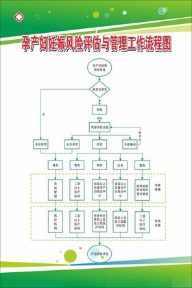 妊娠风险筛查与评估制度