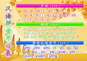 拼音字母表