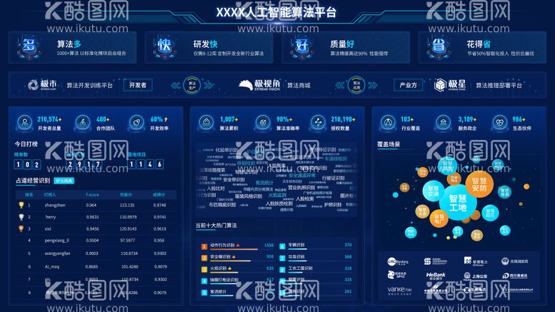 编号：85435311200033127430【酷图网】源文件下载-可视化数据大屏