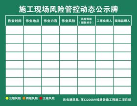 施工现场风险管控动态公示牌