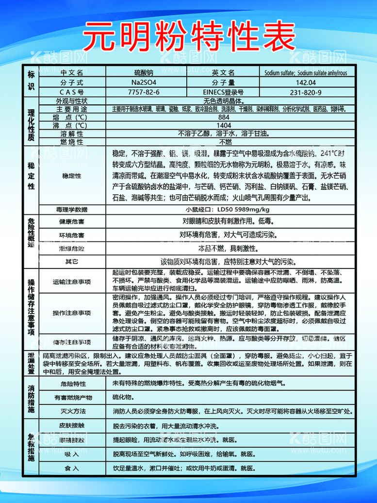 编号：21547309122041177605【酷图网】源文件下载-元明粉特性表化工材料工厂展板