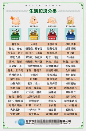 垃圾分类明细说明