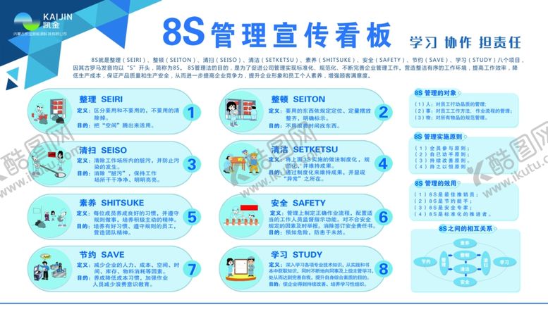 编号：80557502182203465894【酷图网】源文件下载-8S管理宣传看板