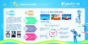 企业文化芯片墙墙校园科技墙