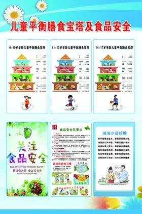 儿童平衡膳食宣传页展示