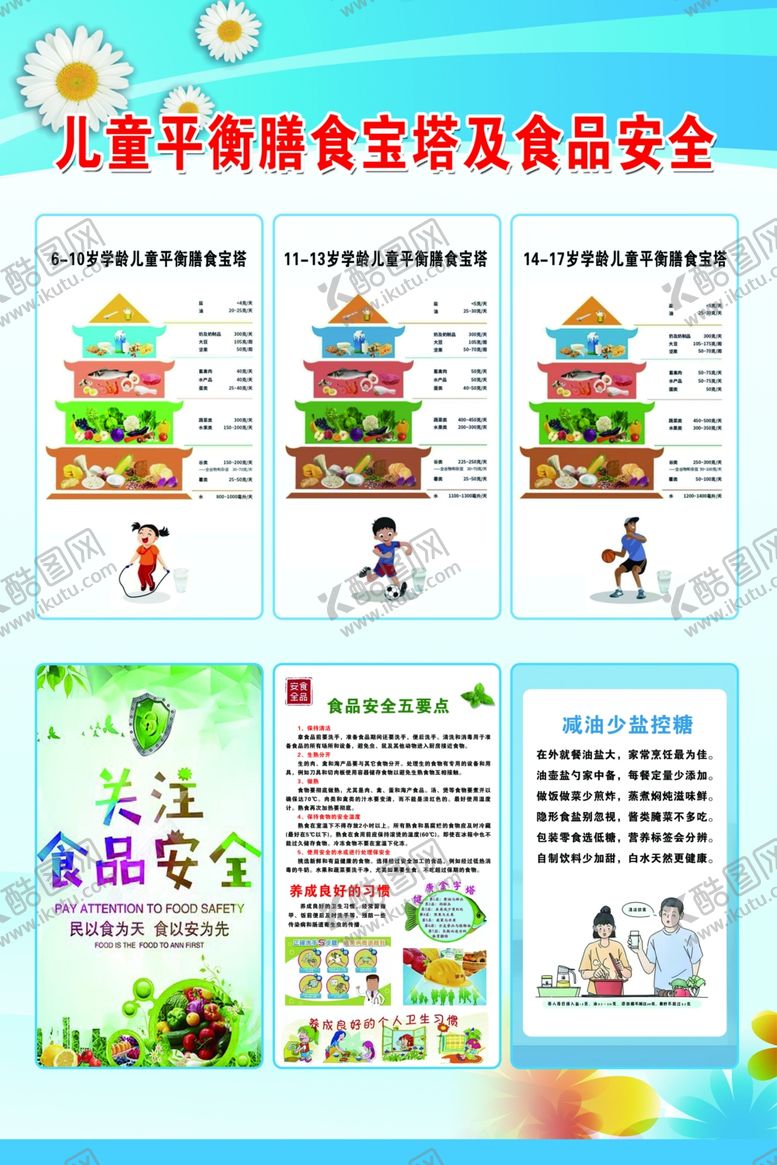 编号：59929205241346445717【酷图网】源文件下载-儿童平衡膳食宣传页展示