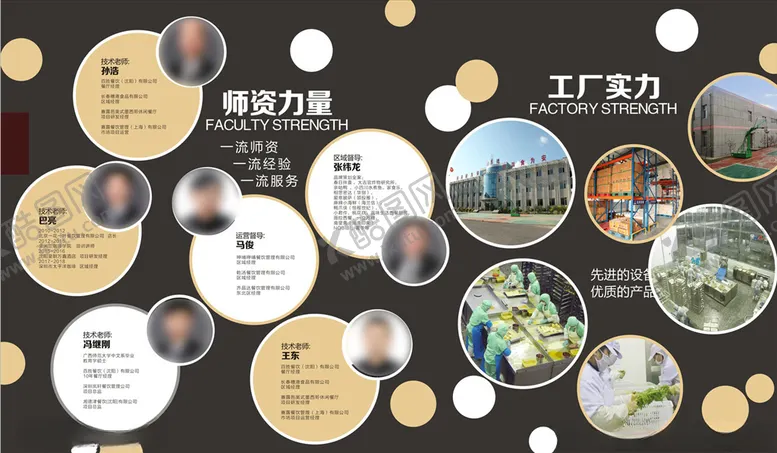 编号：45444107052141335393【酷图网】源文件下载-师资力量