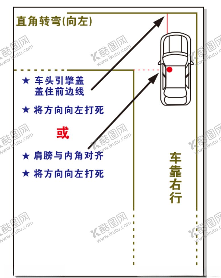 编号：35610807050655127501【酷图网】源文件下载-驾照科目二直角转弯项目图解
