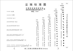 尘埃标准图