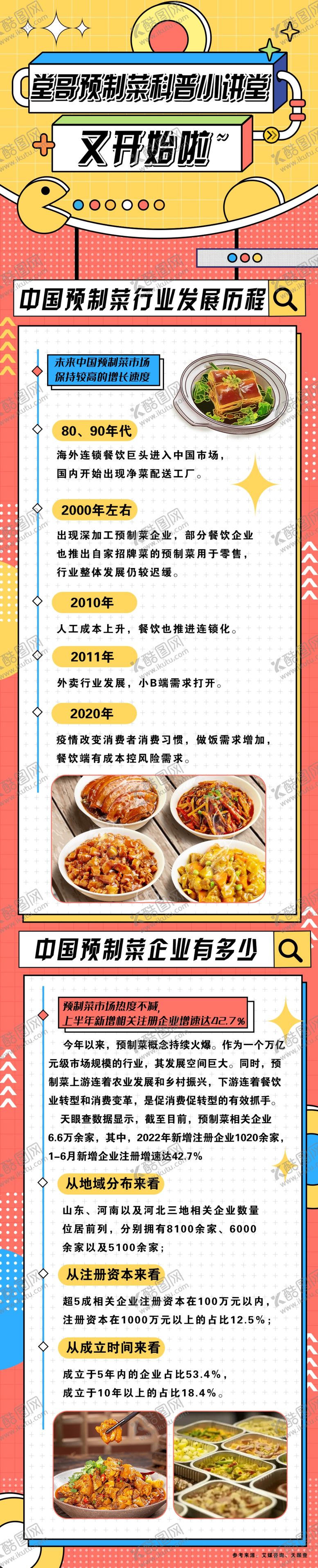 编号：47389109241810423865【酷图网】源文件下载-预制菜