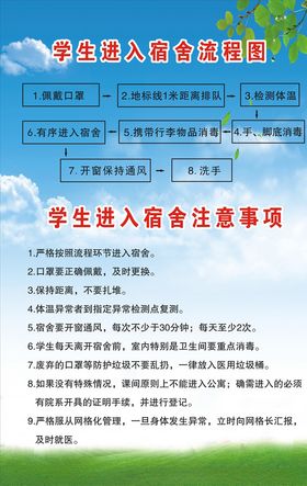 高血压管理流程图