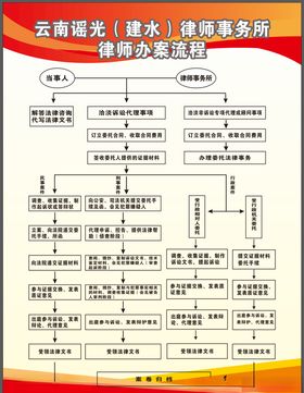 律师办案流程