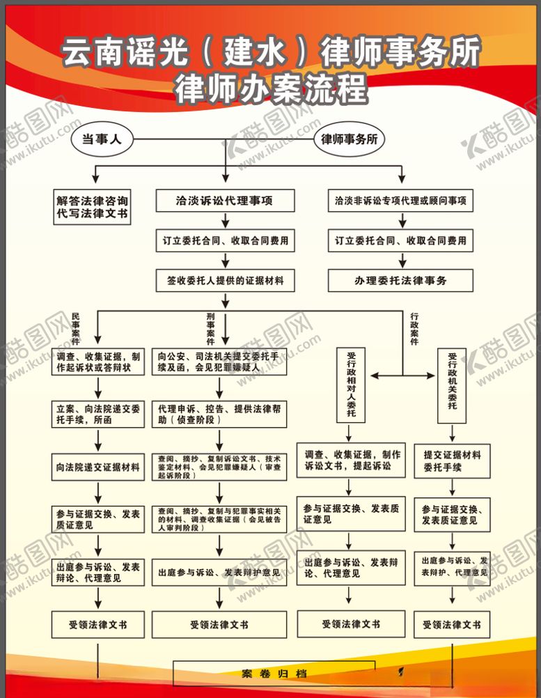 编号：43933606241219527828【酷图网】源文件下载-律师办案流程