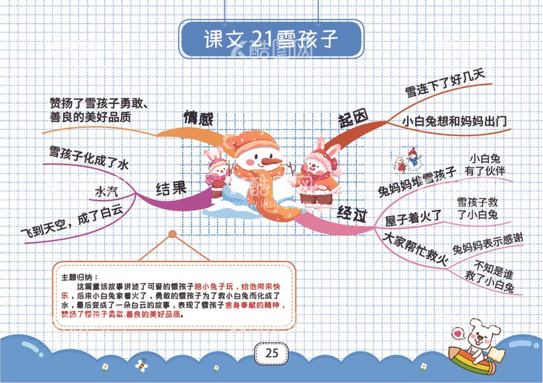 编号：18744012130606068987【酷图网】源文件下载-二上语文思维导图