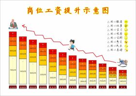 工资提升表