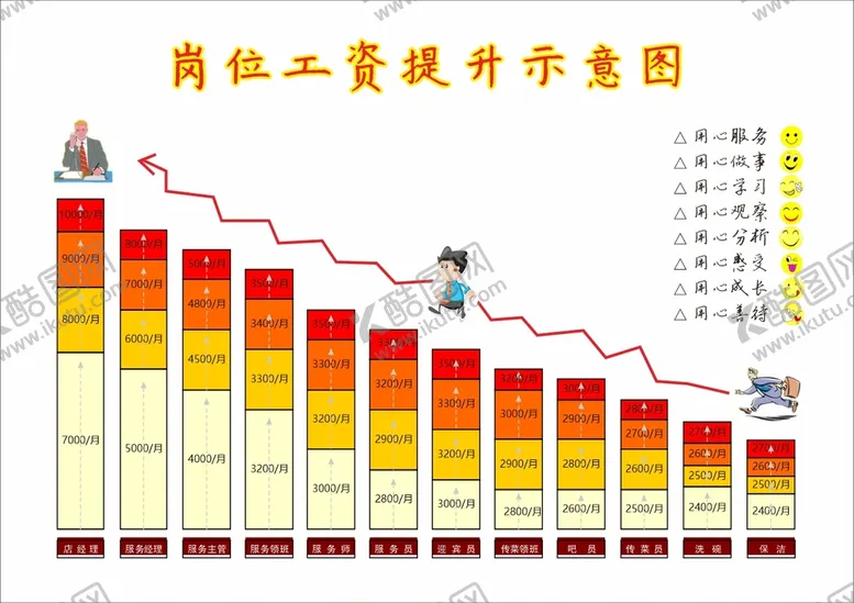 编号：20368509240548156381【酷图网】源文件下载-工资提升表