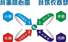 同心圆 折线 线条